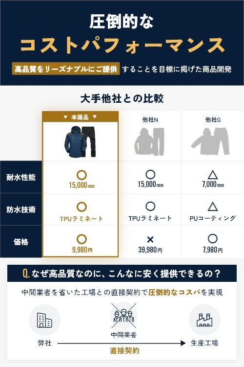 アウトドアウェア上下セット_BE24 - BENQUE - store