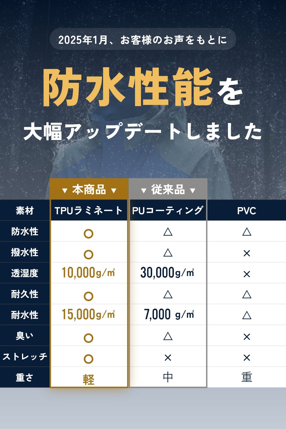 アウトドアウェア上下セット_BE24 - BENQUE - store