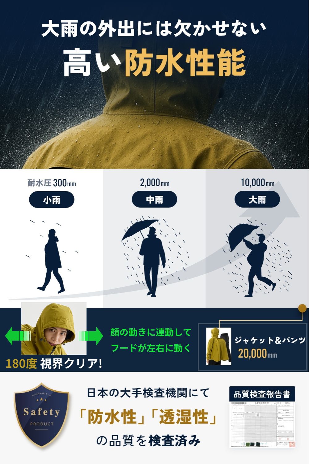 リュックインレインウェア メンズ 上下セット