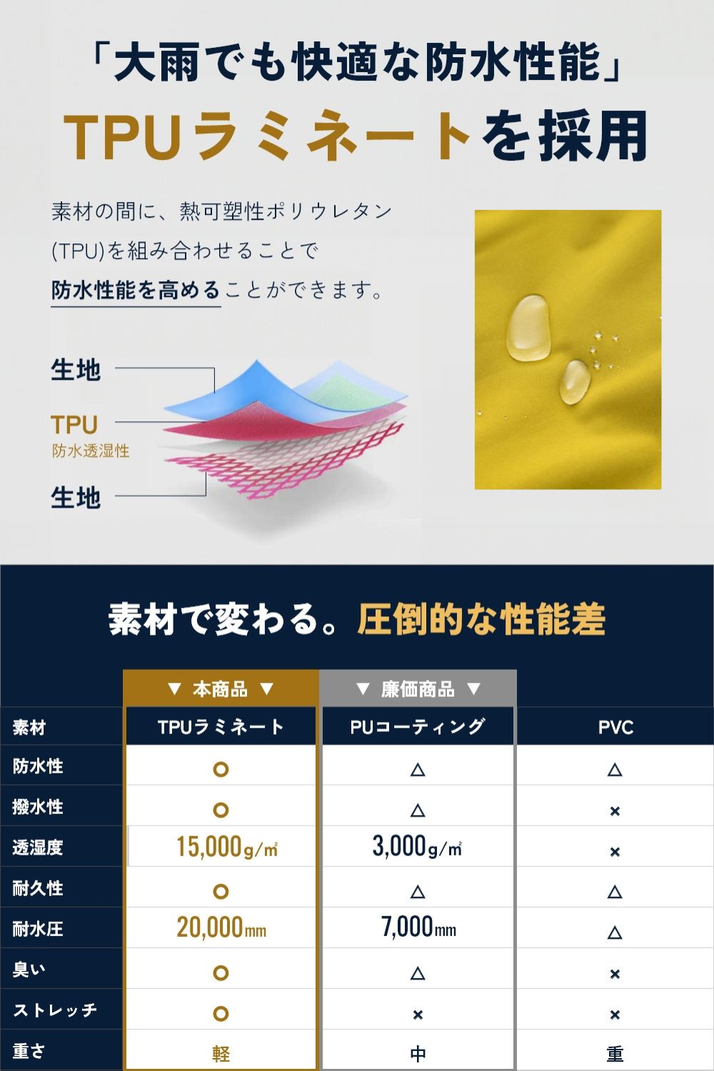 リュックインレインウェア メンズ 上下セット
