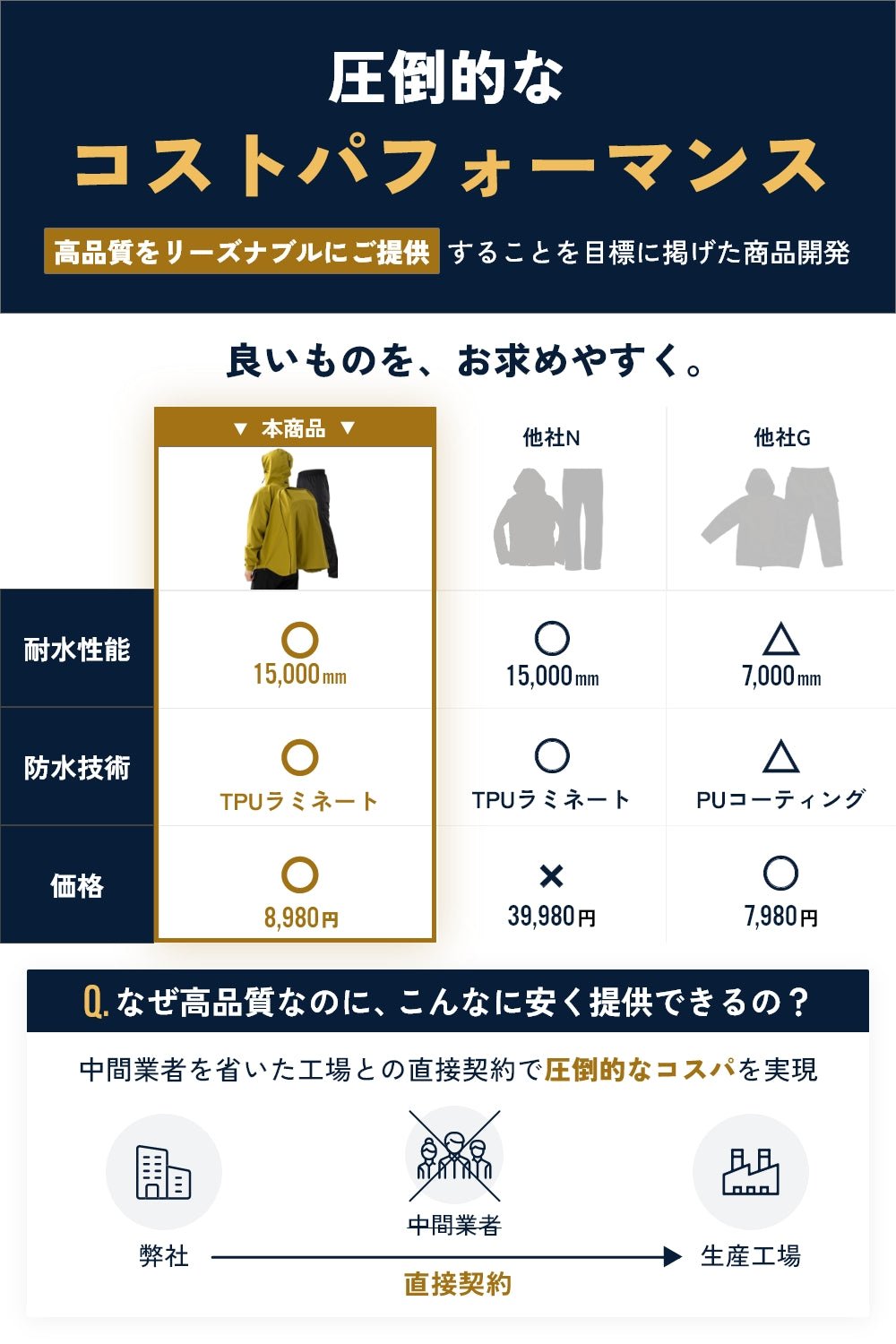 リュックインレインウェア [BE132] - BENQUE - store