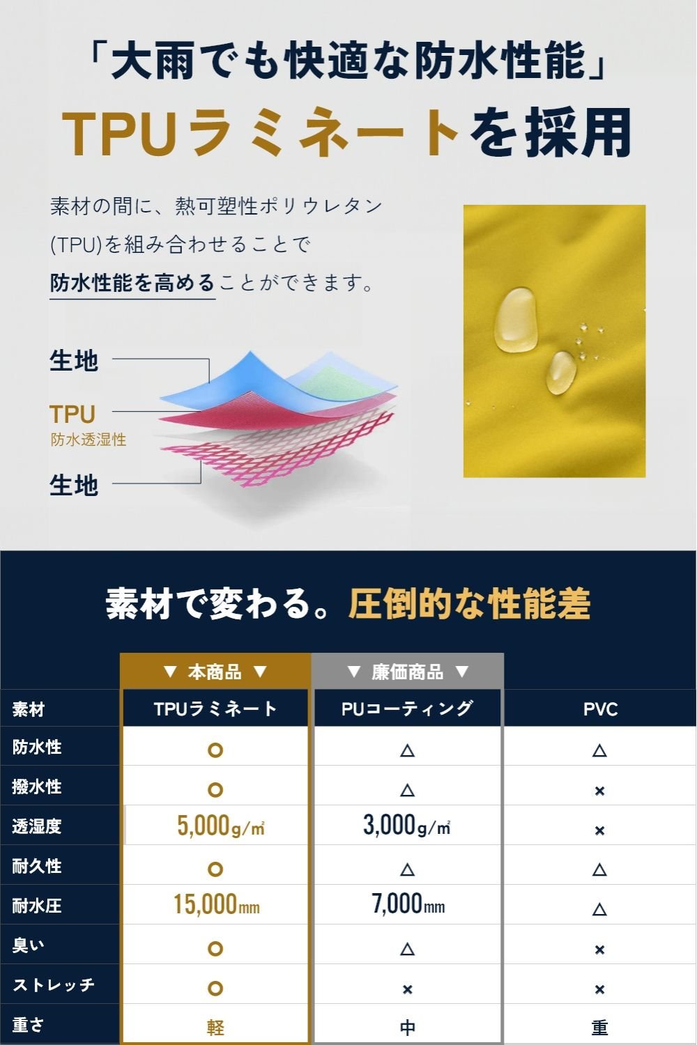 リュックインレインウェア [BE132] - BENQUE - store