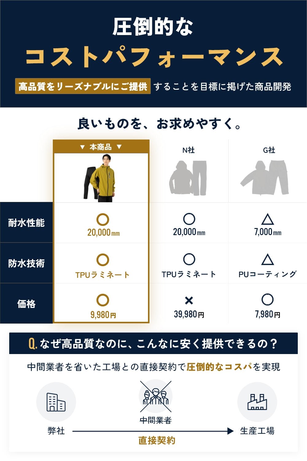自転車用レインウェア上下 [BE133] - BENQUE - store