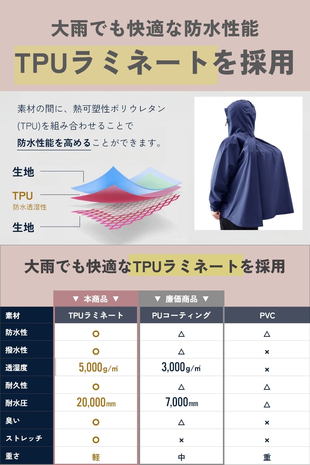 リュックインレインウェア上下レディース [BE134] - BENQUE - store