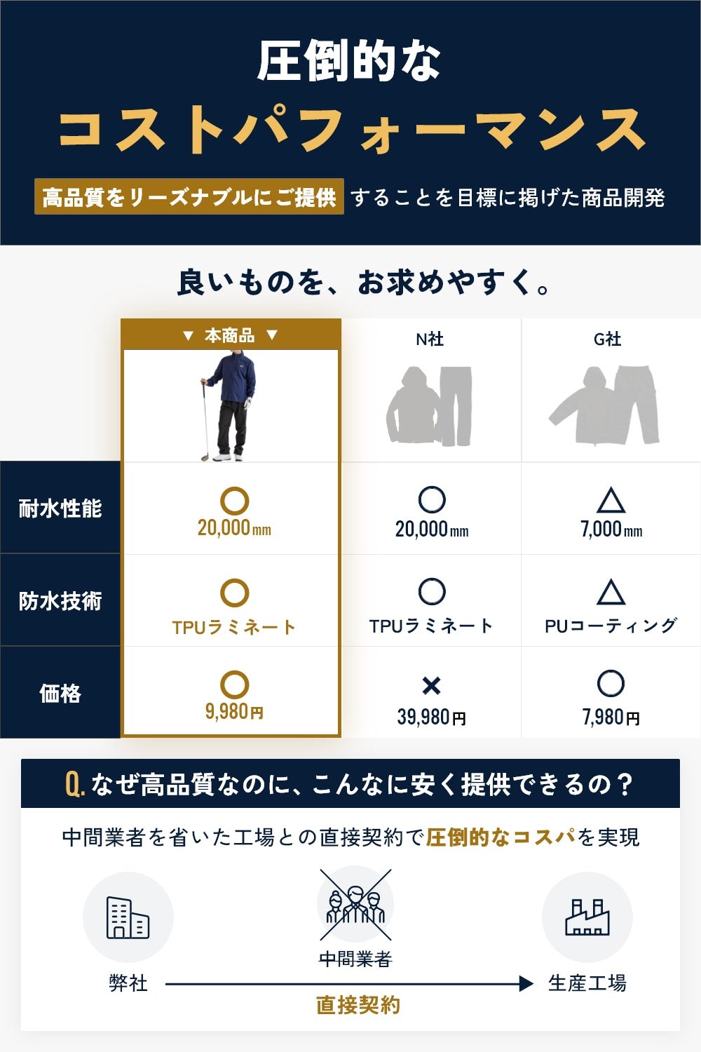 ゴルフ専用レインウェア上下 [BE139] - BENQUE - store
