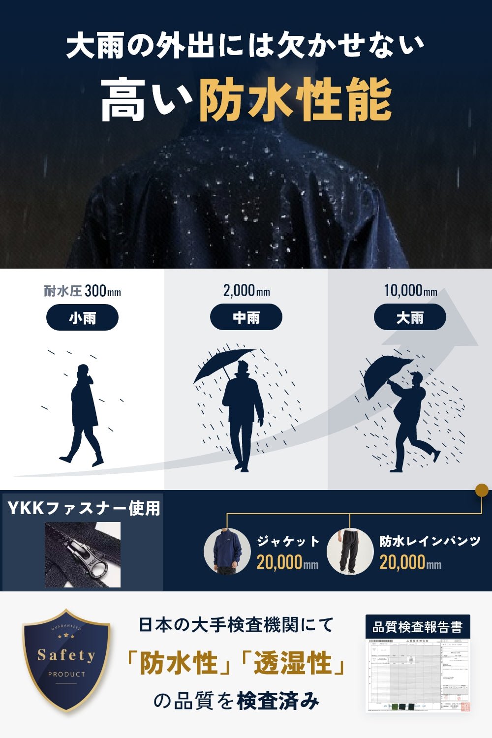 ゴルフ専用レインウェア上下 [BE139] - BENQUE - store