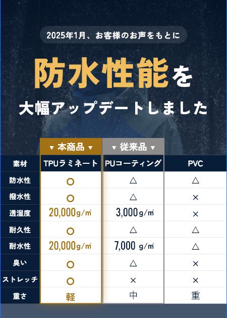 アウトドアウェア上下セット [BE24] - BENQUE - store