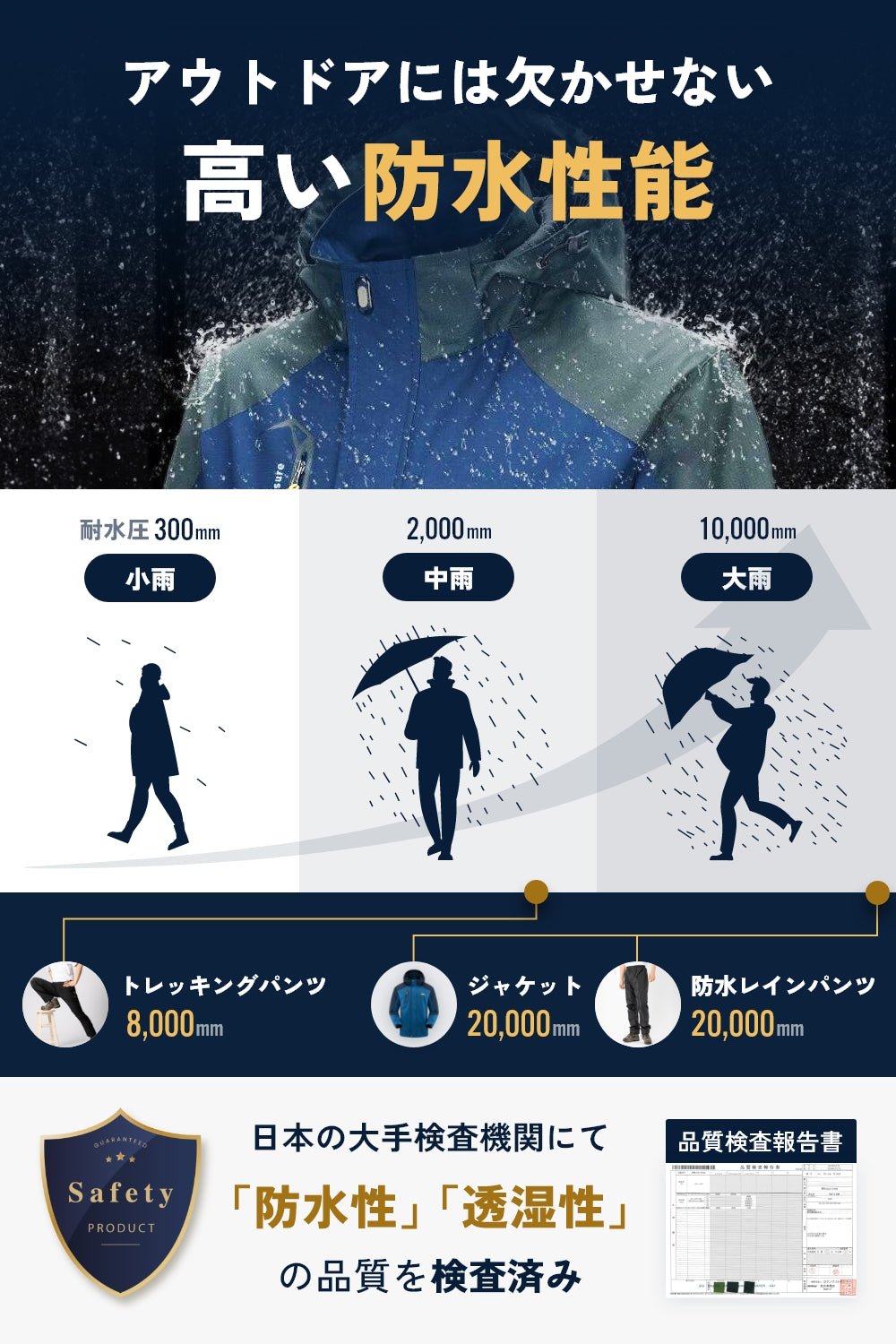 アウトドアウェア上下セット [BE24] - BENQUE - store